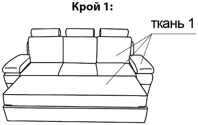 схема выбора ткани